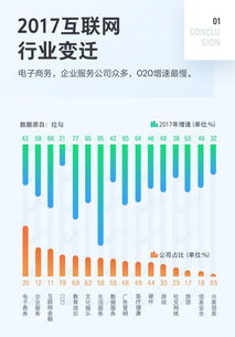 2017中國(guó)互聯(lián)網(wǎng)職場(chǎng)人生存現(xiàn)狀大數(shù)據(jù) 歲末年初跳槽指南
